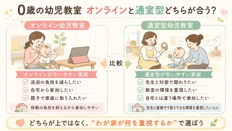 オンラインと通室型の違い
