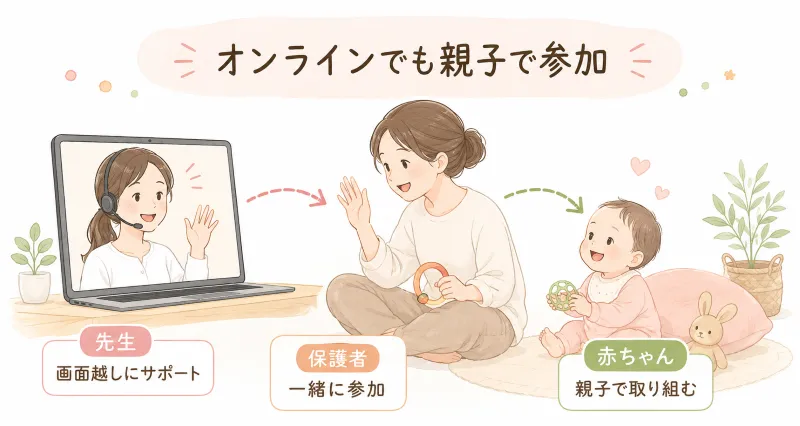 赤ちゃん向けオンライン習い事の考え方