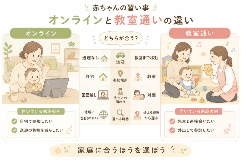 オンラインと教室通いの違い