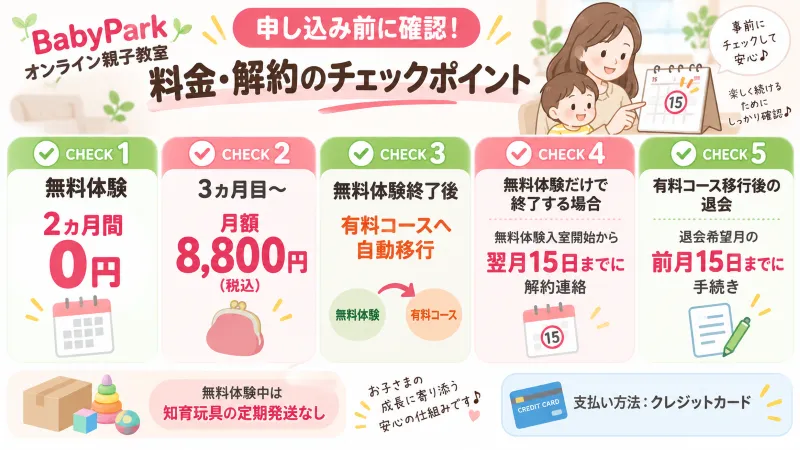 BabyParkオンライン申し込み前に確認したい料金と利用条件をまとめたチェック図