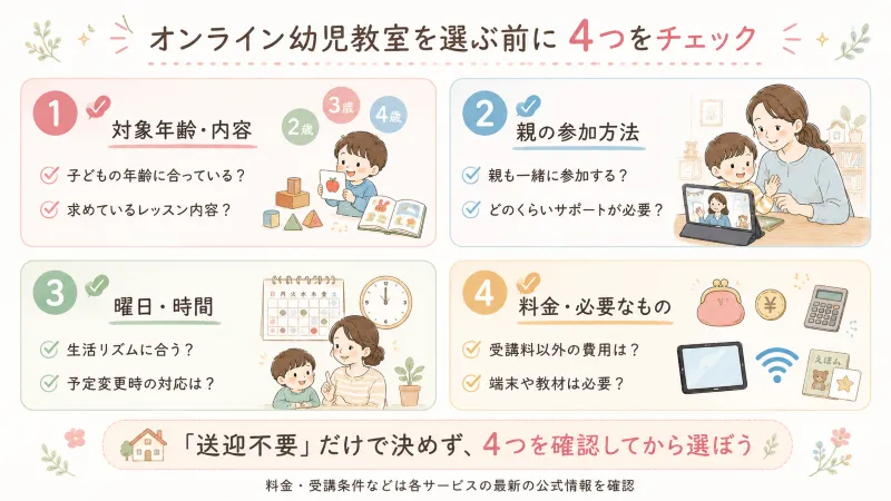 オンライン幼児教室選びで確認したい4項目をチェックリスト風にした図解
