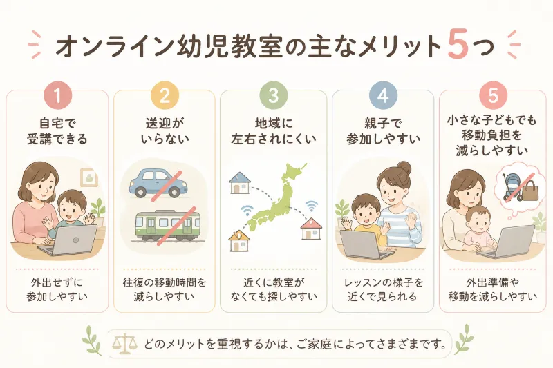 オンライン幼児教室の主なメリット5つ