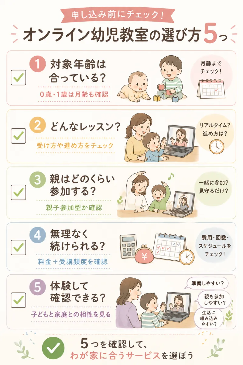 オンライン幼児教室を選ぶ5つのチェックポイント