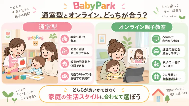 BabyPark「通室型」と「オンライン親子教室」の違いを整理する図