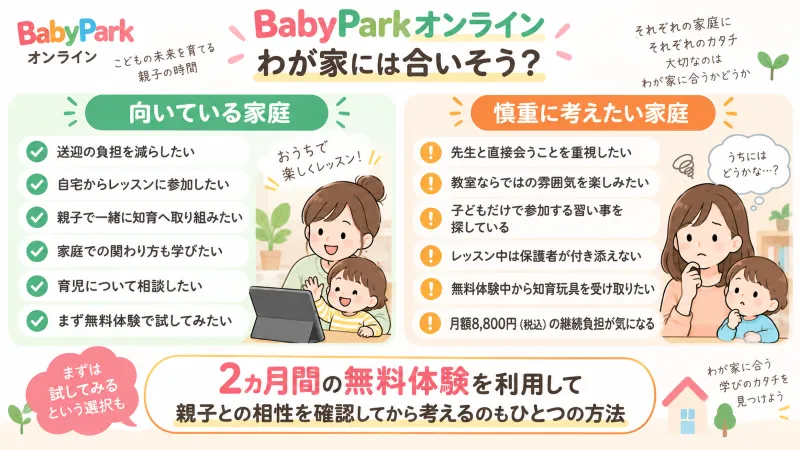 BabyParkオンライン「向いている家庭／慎重に考えたい家庭」の判断図
