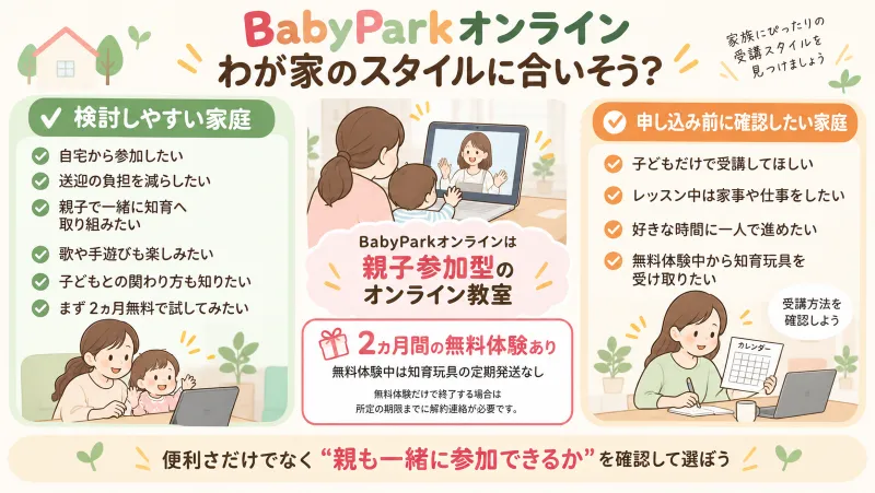 ベビーパークオンラインを検討しやすい家庭と事前に確認したい家庭を整理した図
